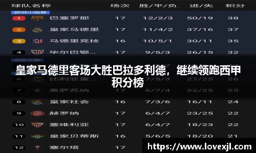 皇家马德里客场大胜巴拉多利德，继续领跑西甲积分榜